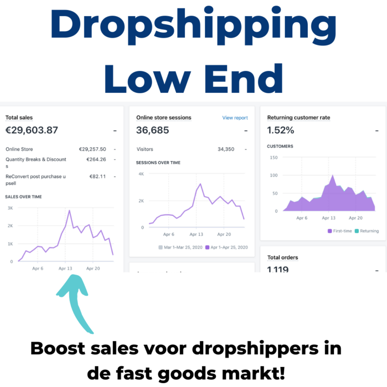Dropshipping Low End Industrie Case Facebook